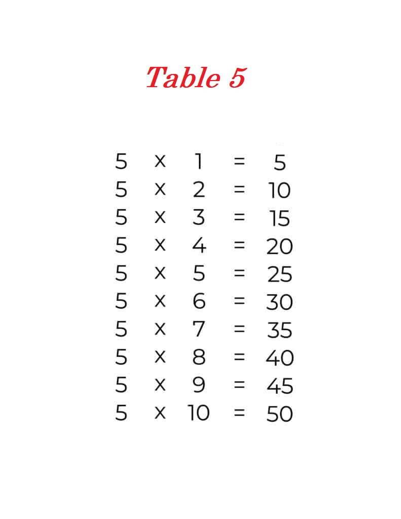 Multiplication Table 5