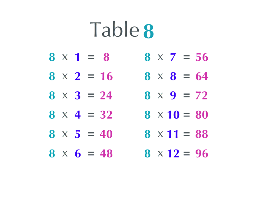 Multiplication Table 8