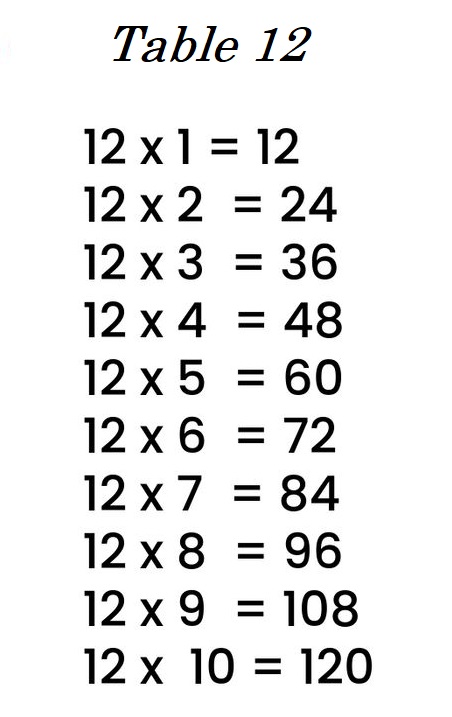 Printable Multiplication Chart 12