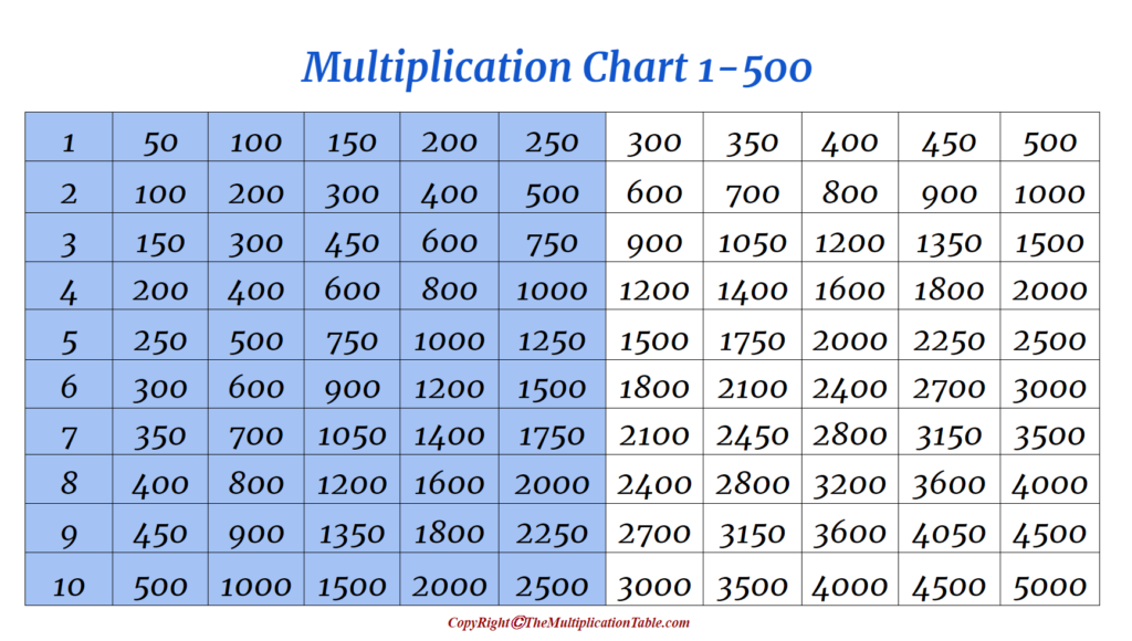 Multiplication Chart 1-500 Printable