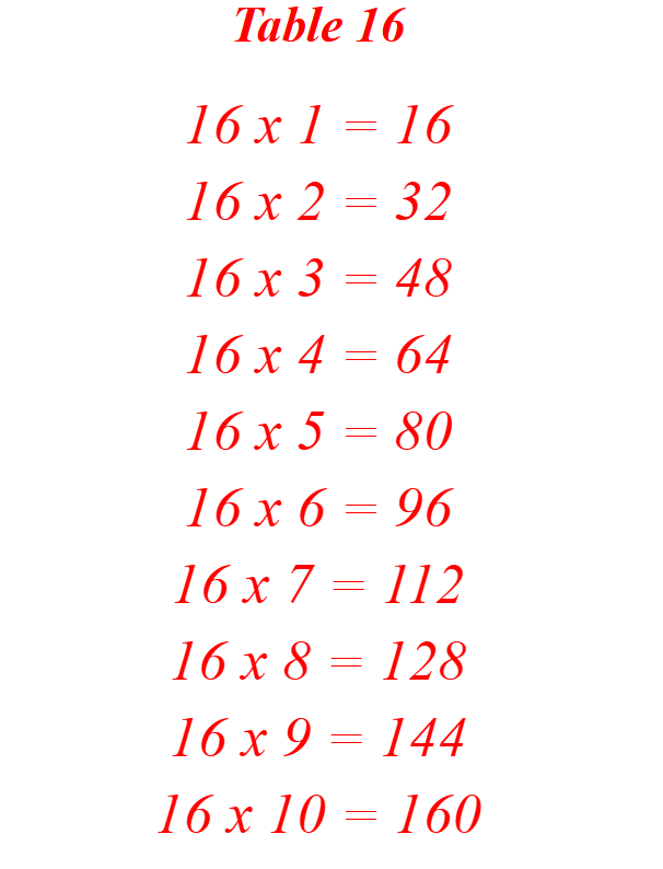 Multiplication Chart 16